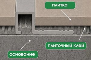 Алюминиевый П-образный профиль 10мм ПА-П10/10