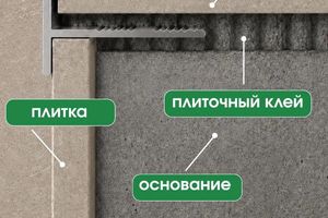 Алюминиевый F-образный профиль 10мм ПФ10